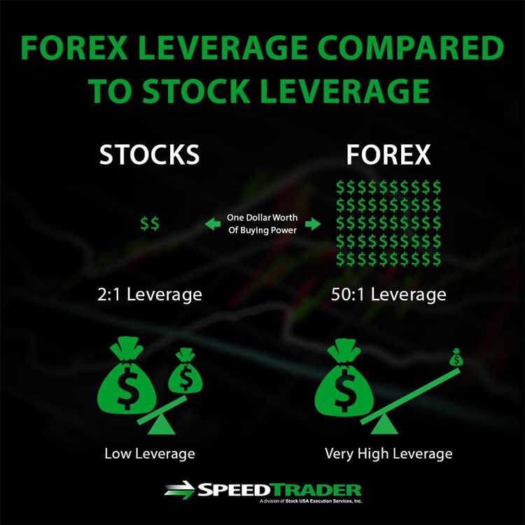 What are forex stocks