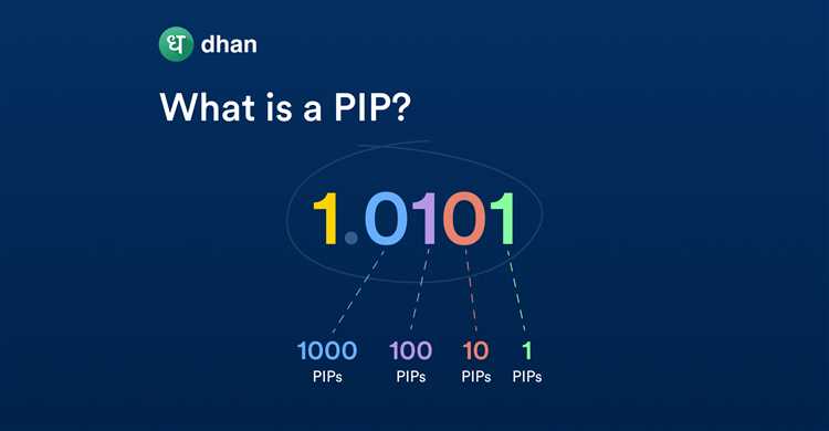 What are pips in forex trading