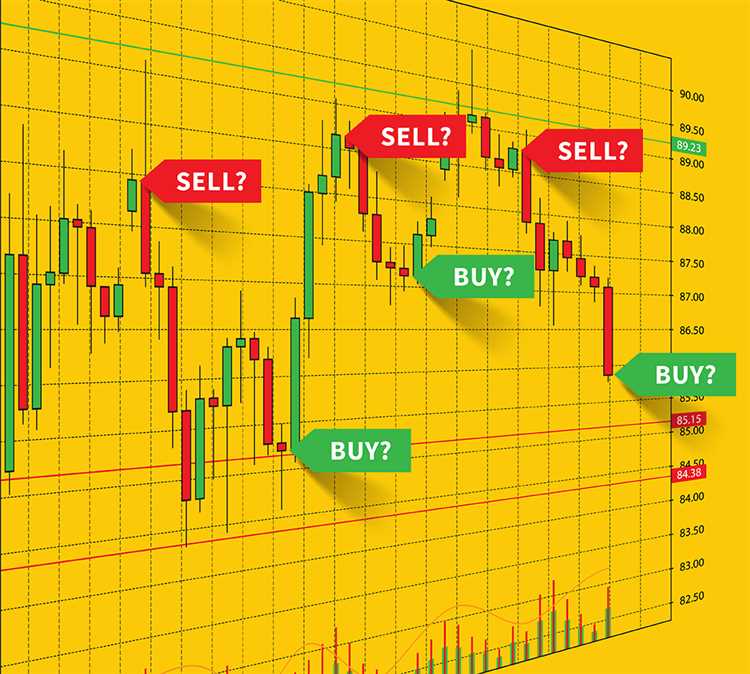 What are signals in forex