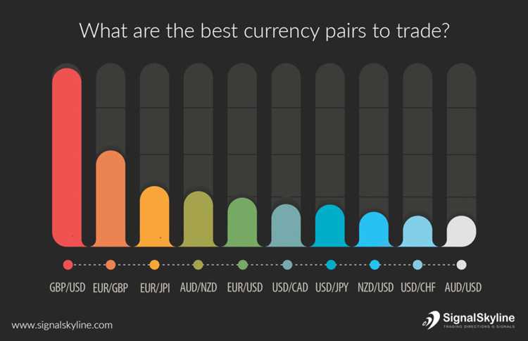 EUR/JPY