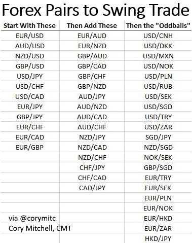 AUD/JPY