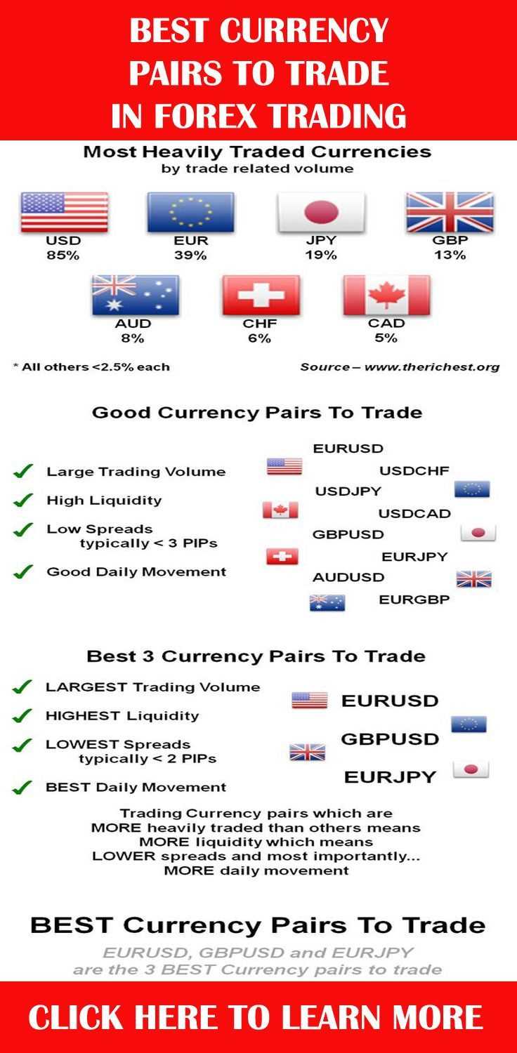 What are the best forex pairs to trade