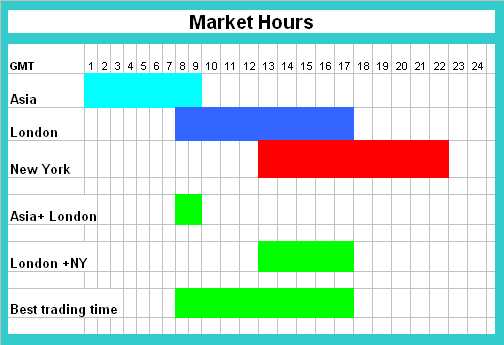 What are the forex market hours