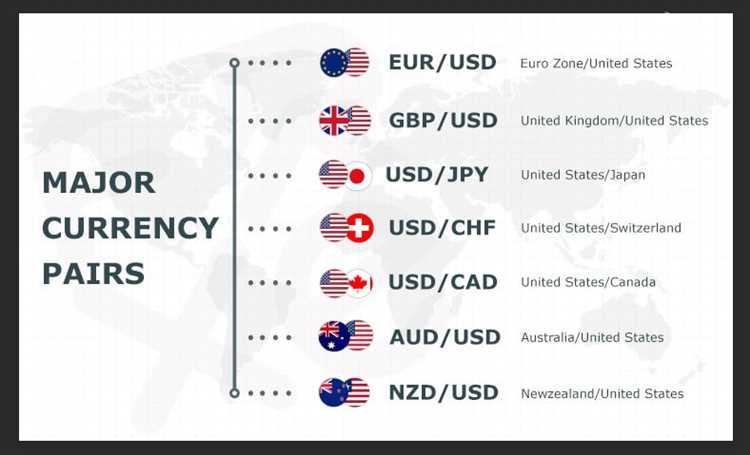 Apa Itu Forex Trading?