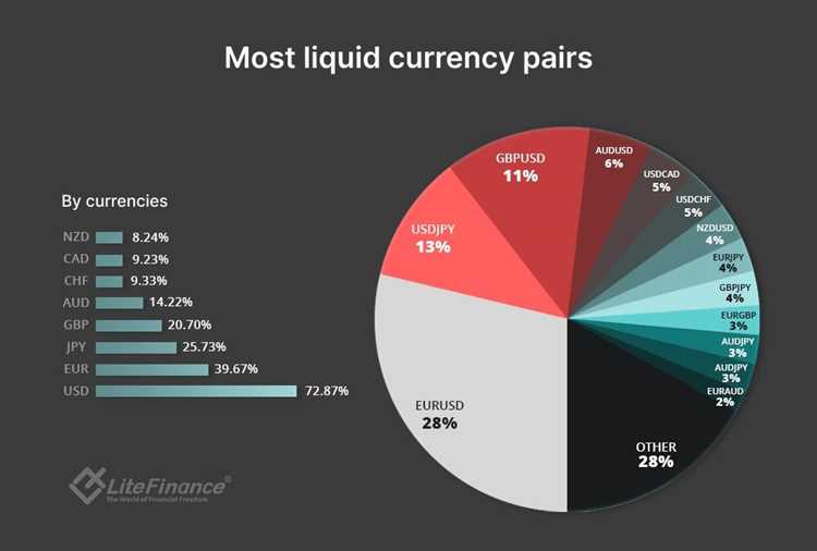 What are the most volatile forex pairs