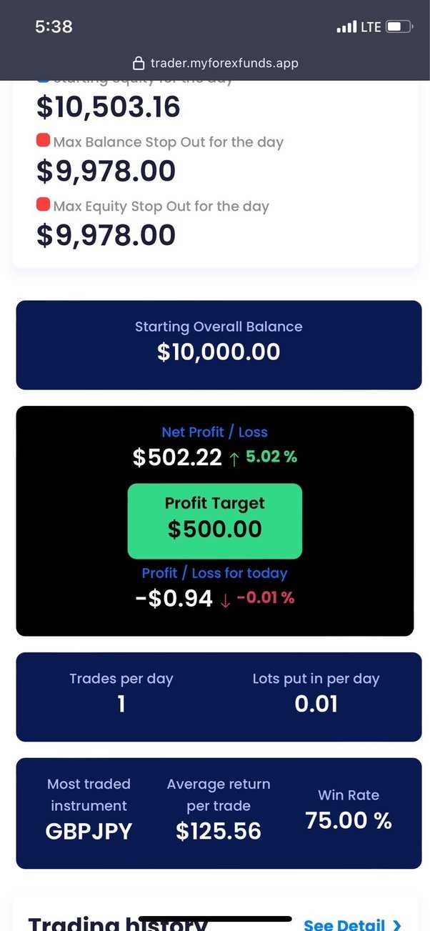 What broker does my forex funds use