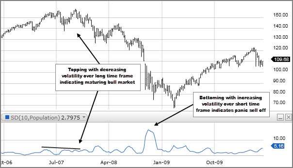 What does deviation mean in forex