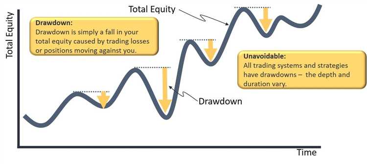 What does drawdown mean in forex