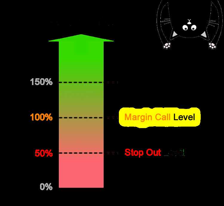 Cara Menghitung Margin Dalam Forex