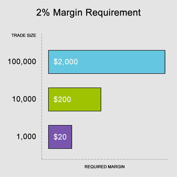 What does margin level mean in forex