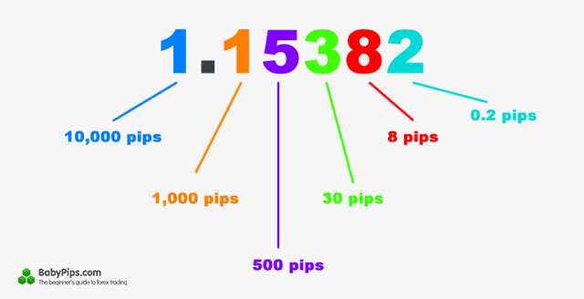 What does pip mean in forex