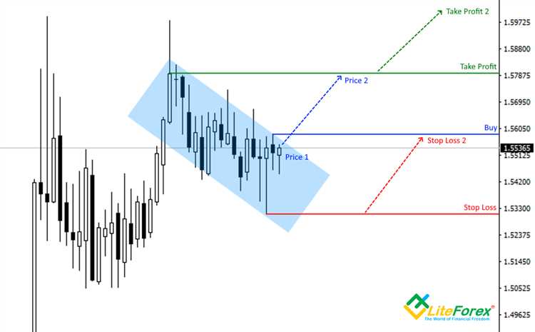 Alasan pentingnya swap dalam transaksi forex