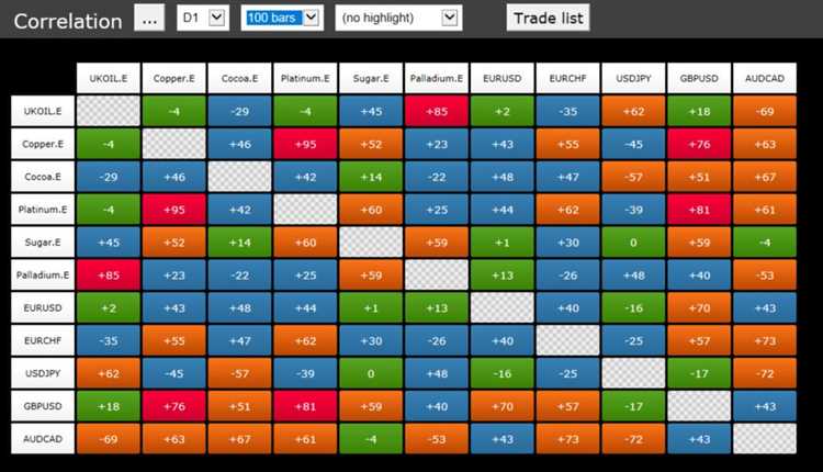 What forex pairs correlate