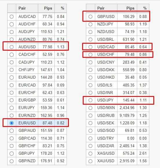 Pasangan Mata Uang Forex yang Paling Aktif