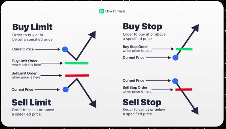 What is a buy limit in forex
