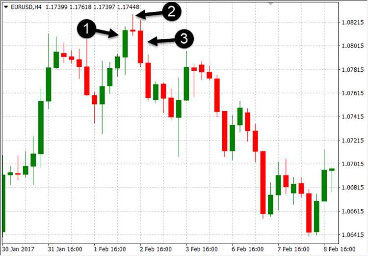 What is a candlestick in forex trading