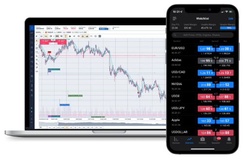 What is a forex demo account