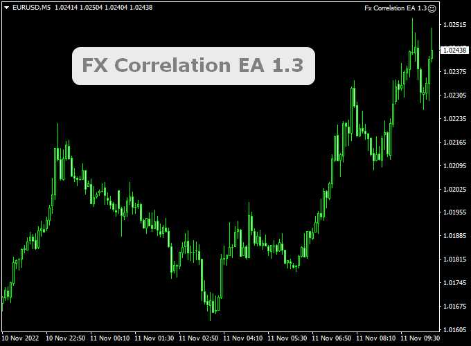 What is a forex ea