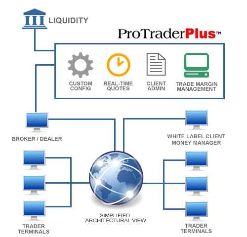 What is a liquidity provider forex