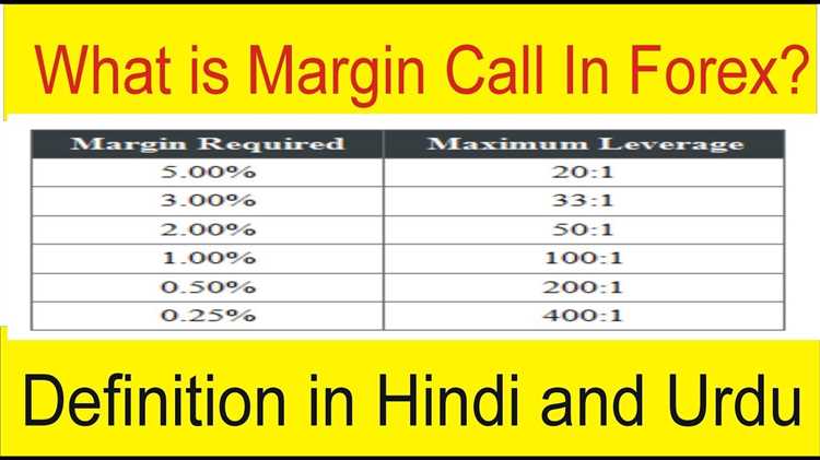 What is a margin call forex
