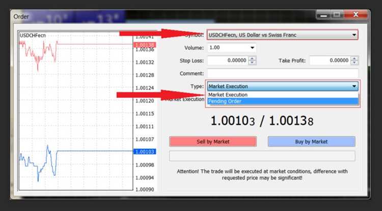 Strategi Trading dengan Order Tertunda