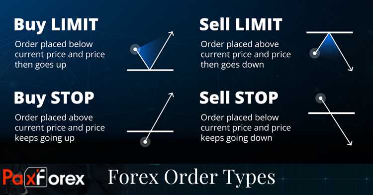 What is a pending order in forex