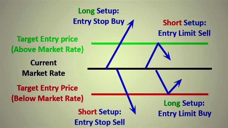 Strategi Menggunakan Batas Jual di Pasar Forex