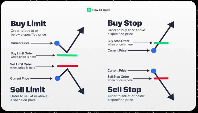 What is a sell limit in forex