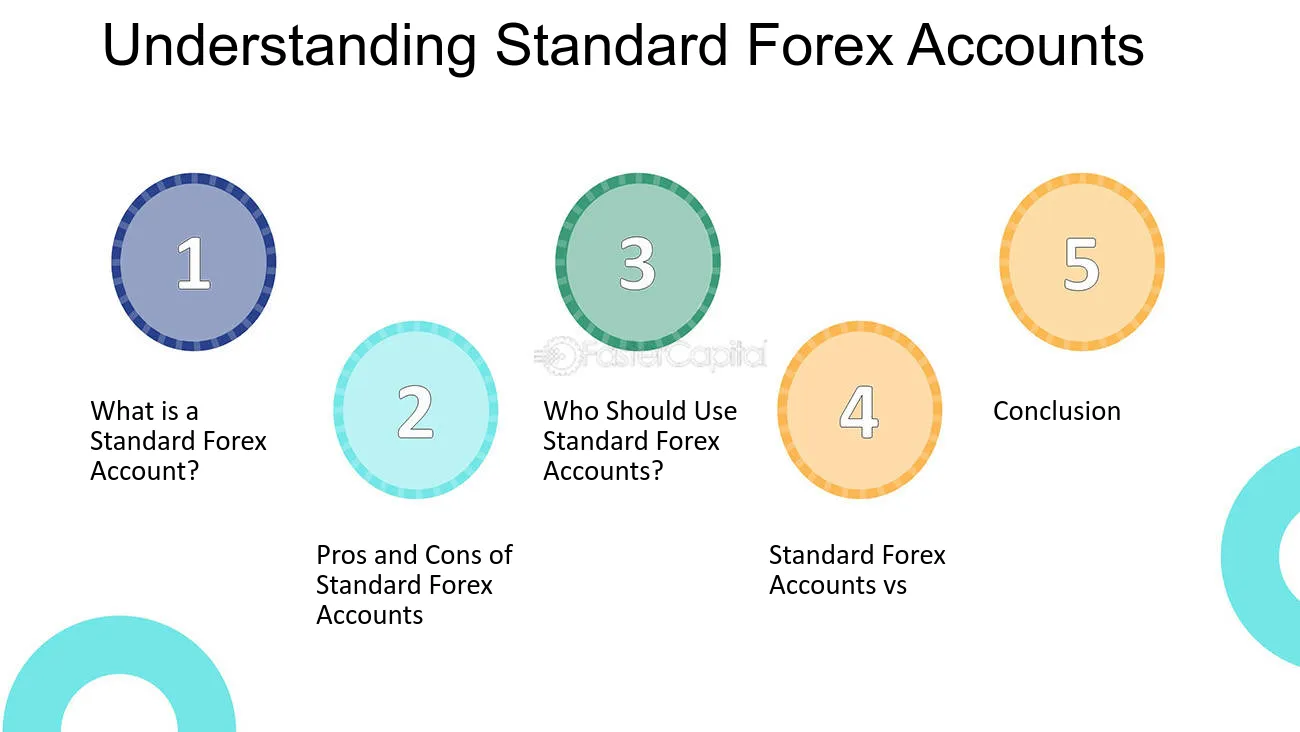 Fitur Utama Akun Standar Forex