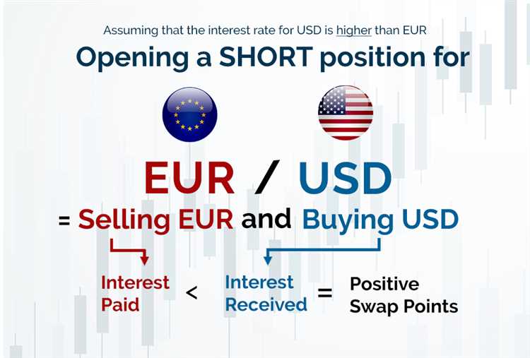 What is a swap fee in forex