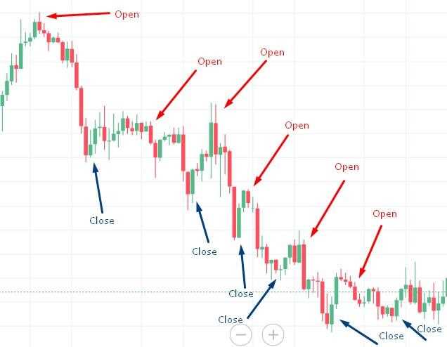 What is a swing trader in forex