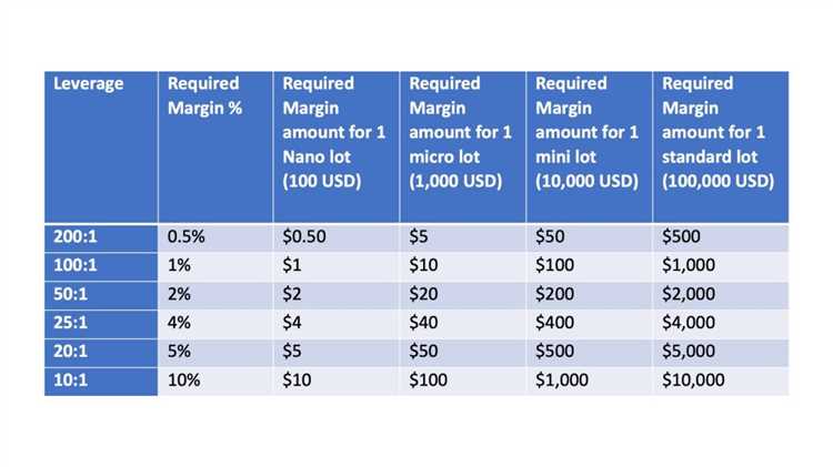 What is a unit in forex