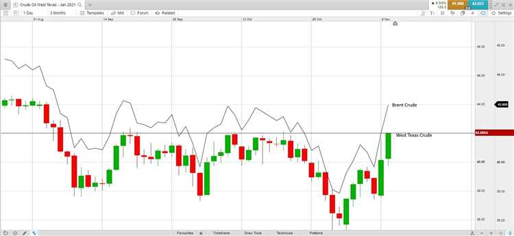 What is arbitrage trading in forex