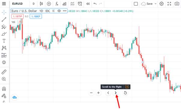 Panduan Praktis untuk Memulai Backtesting