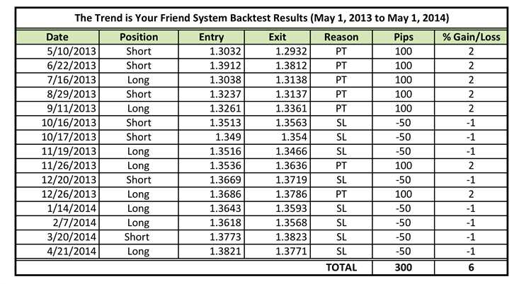 What is backtesting in forex