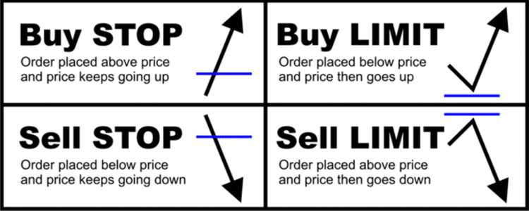 What is buy limit in forex