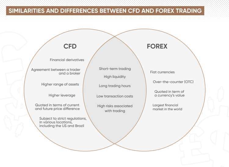 What is cfd forex