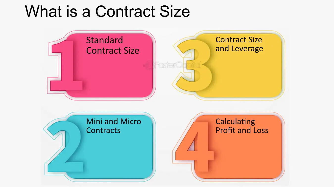 What is contract size in forex