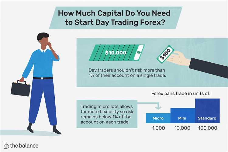 What is day trading in forex