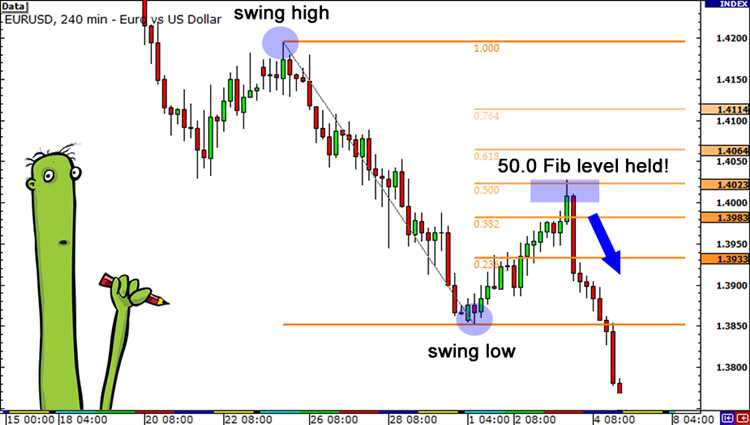 What is fibonacci in forex