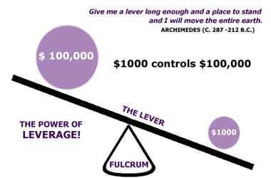 Apa itu Leverage Forex