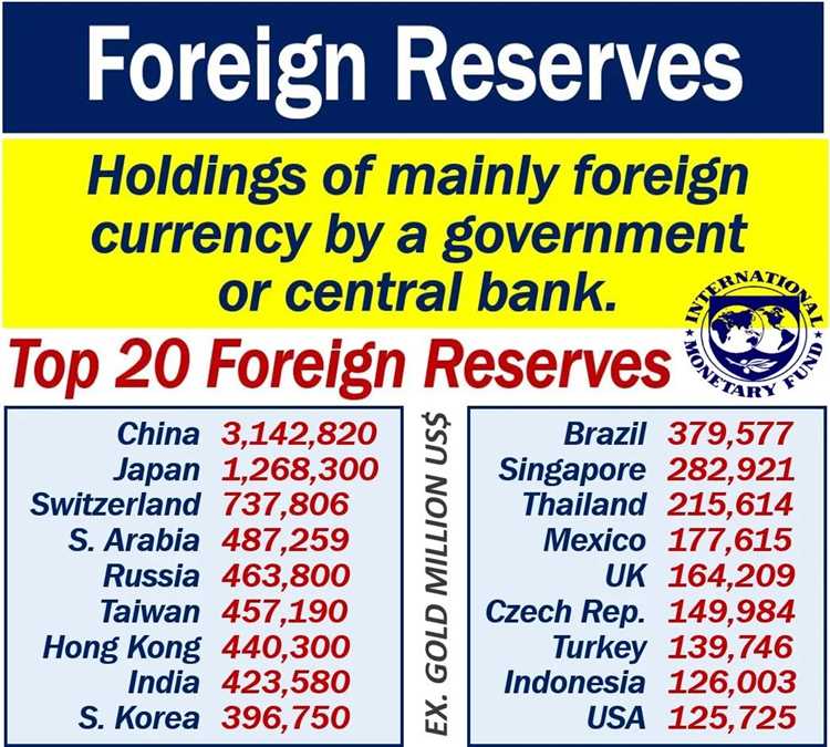 What is forex reserve definition