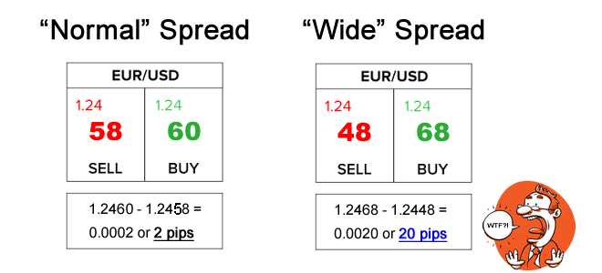 What is forex spread betting