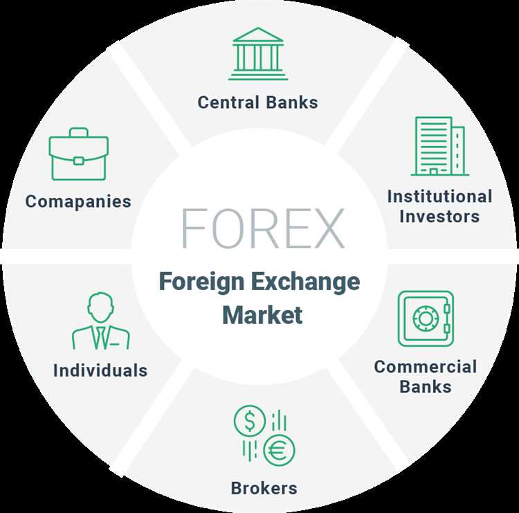 What is forex trading about