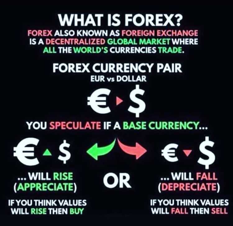 What is forex trading and how does it work in south africa