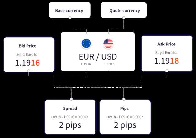 Memulai Perdagangan Forex untuk Pemula