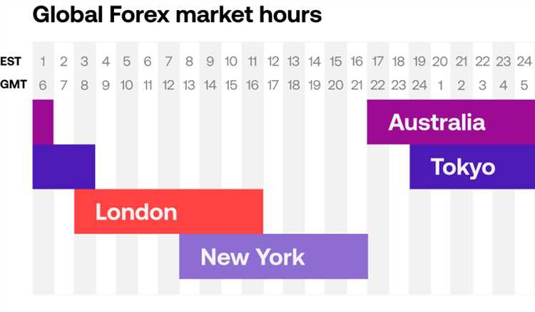 What is forex trading uk