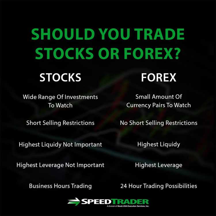 Konsep trading forex