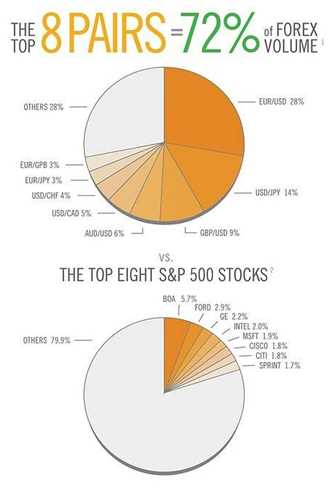 What is forex trading vs stock trading