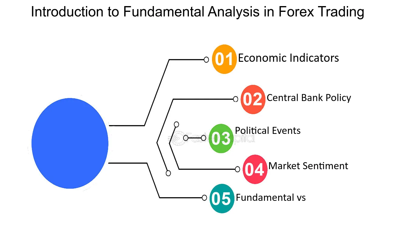 Indikator Analisis Fundamental